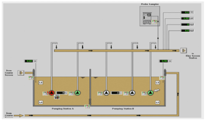 1739205176102316.png configuration-diagram-of-ISTP2.png