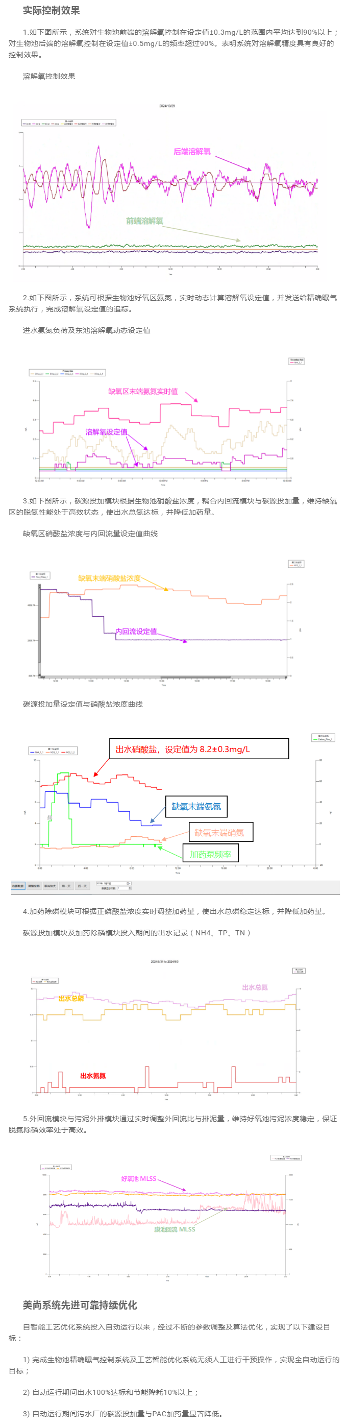 美尚生化智能化系统上线，“灵魂”智慧的神秘面纱即将揭开，先睹为快！ - 新闻动态 - 美尚.png