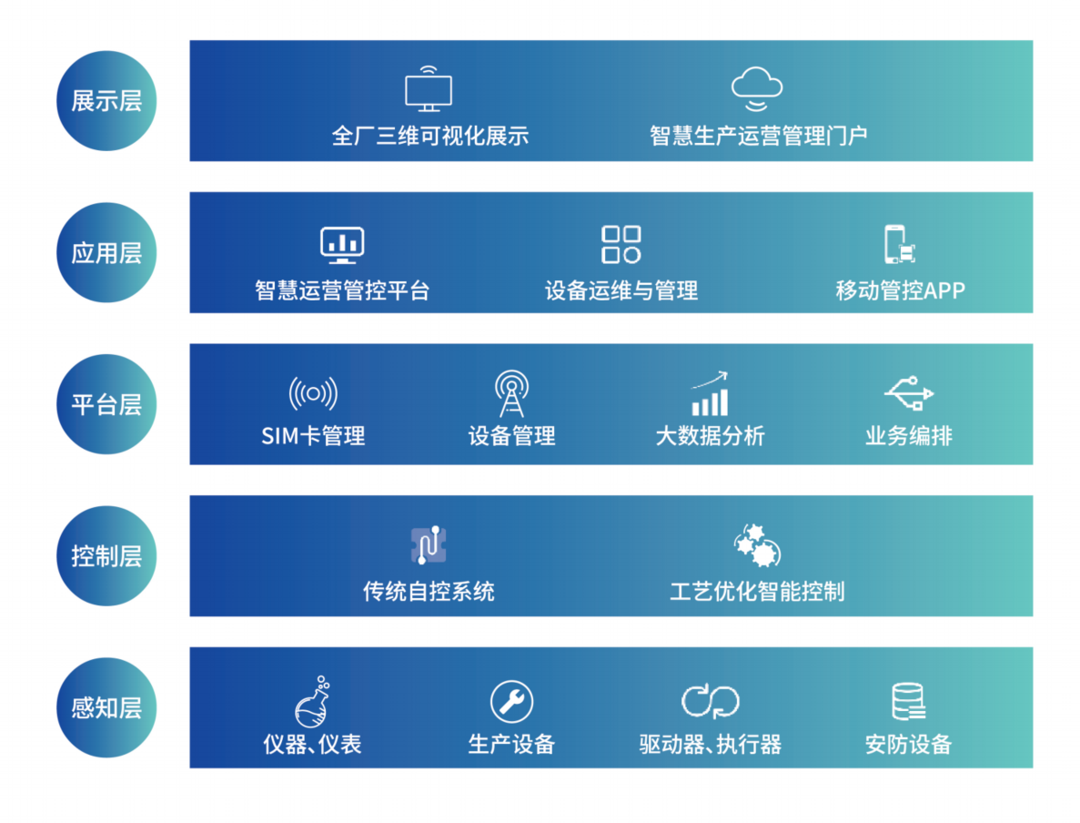 智慧水厂.png